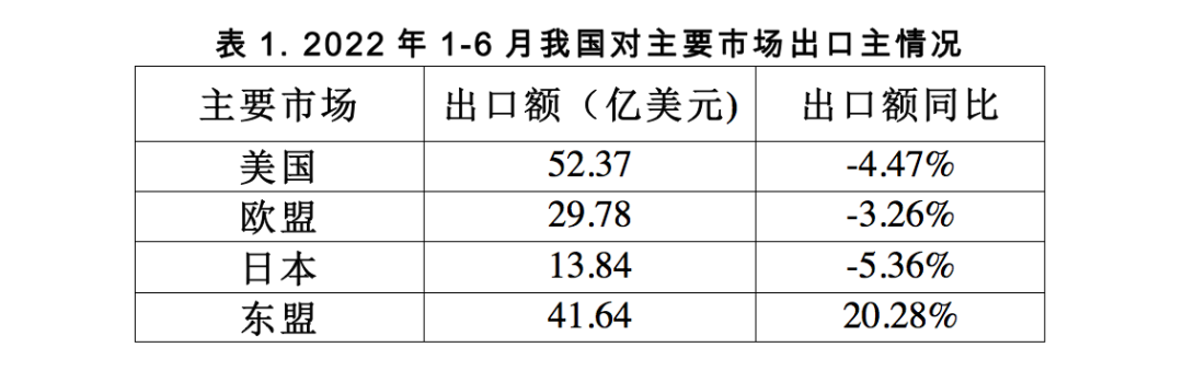 電子秤